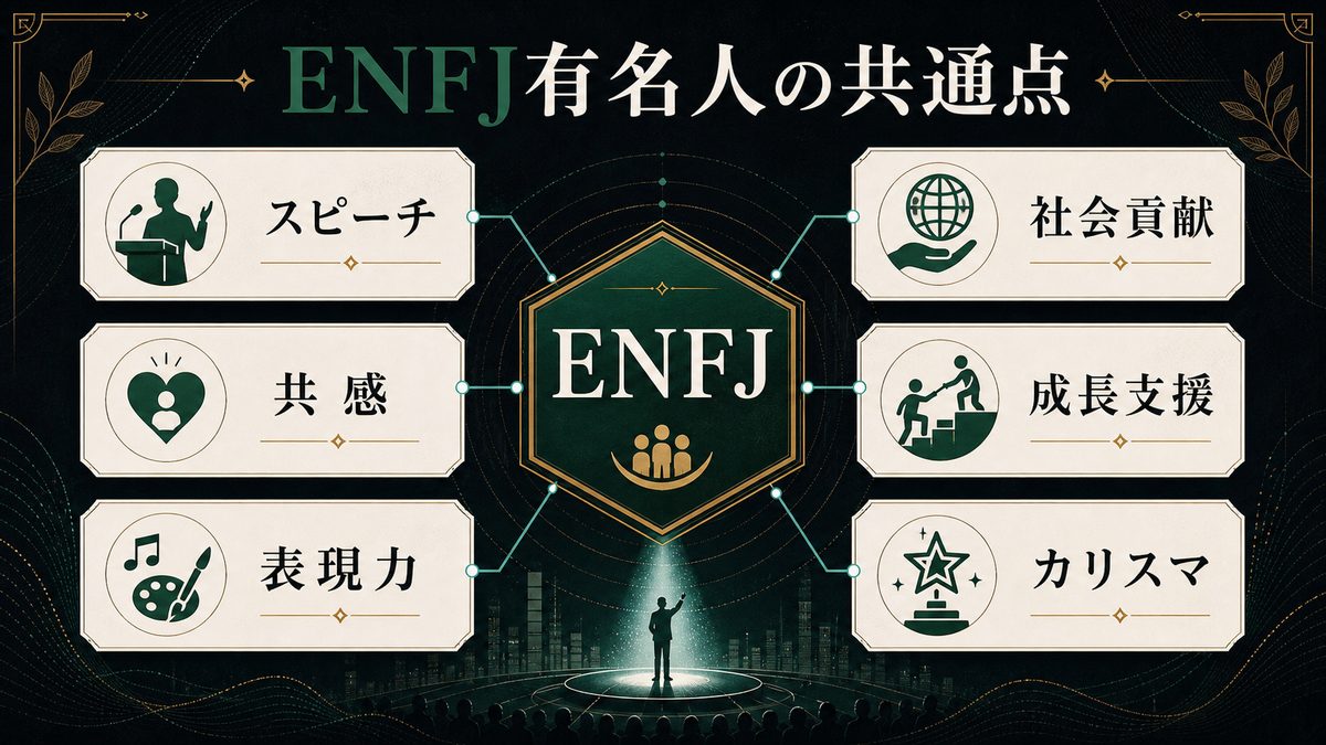 ENFJタイプの有名人やアーティストの共通点を整理した画像