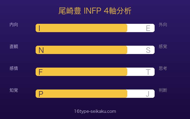 尾崎豊のMBTI INFP 4軸分析（I/N/F/P）