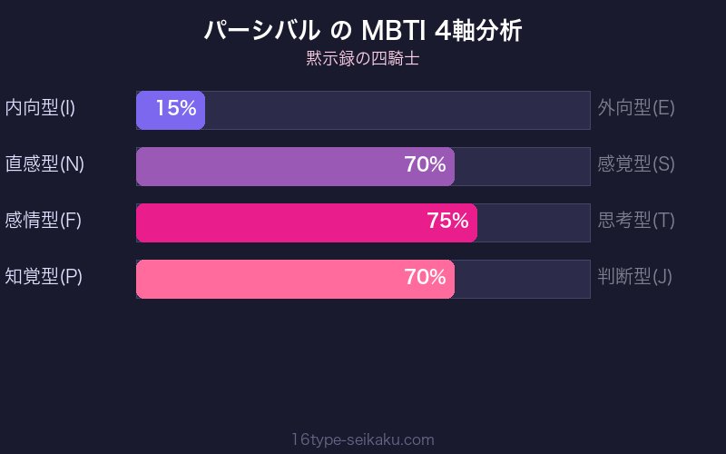 MBTI 4軸分析チャート