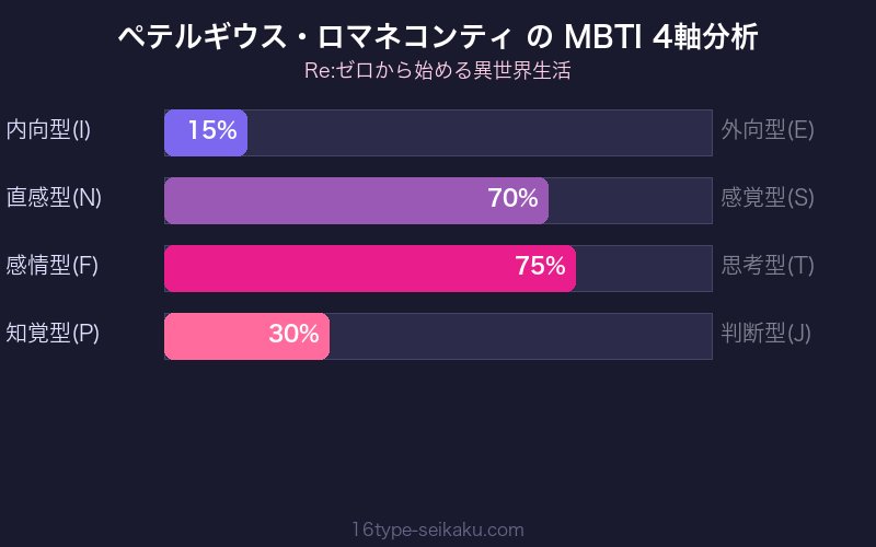 MBTI 4軸分析チャート
