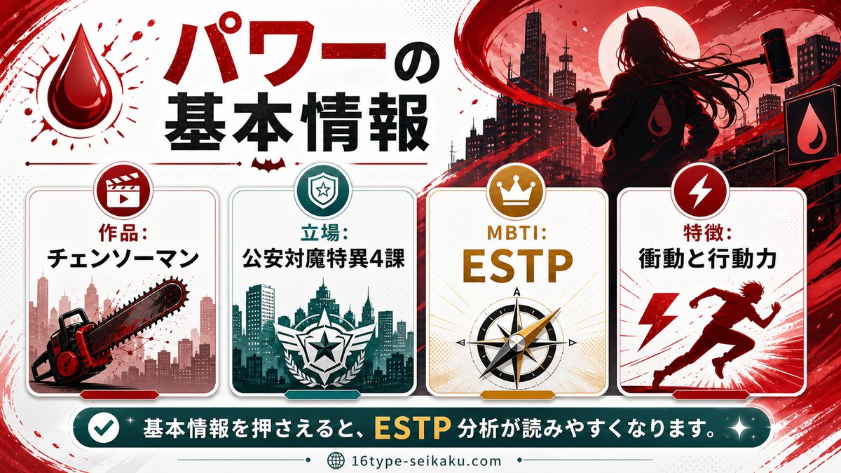 パワーの基本情報の要点をまとめたMBTIキャラ診断インフォグラフィック