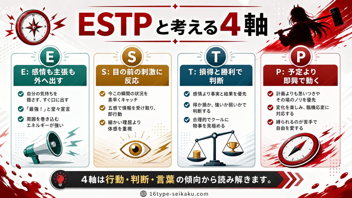パワーがESTPタイプである理由の要点をまとめたMBTIキャラ診断インフォグラフィック