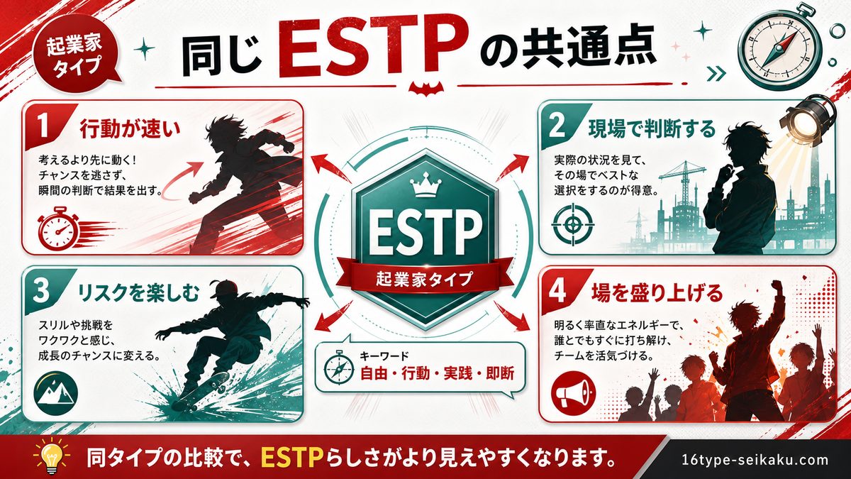 ESTPタイプの他のキャラクター一覧の要点をまとめたMBTIキャラ診断インフォグラフィック