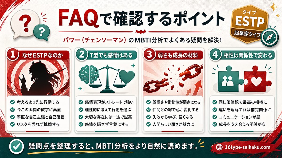 よくある質問（FAQ）の要点をまとめたMBTIキャラ診断インフォグラフィック