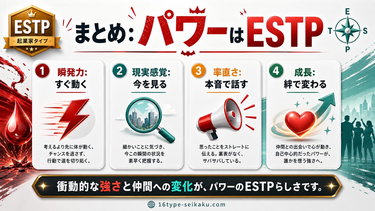 まとめの要点をまとめたMBTIキャラ診断インフォグラフィック