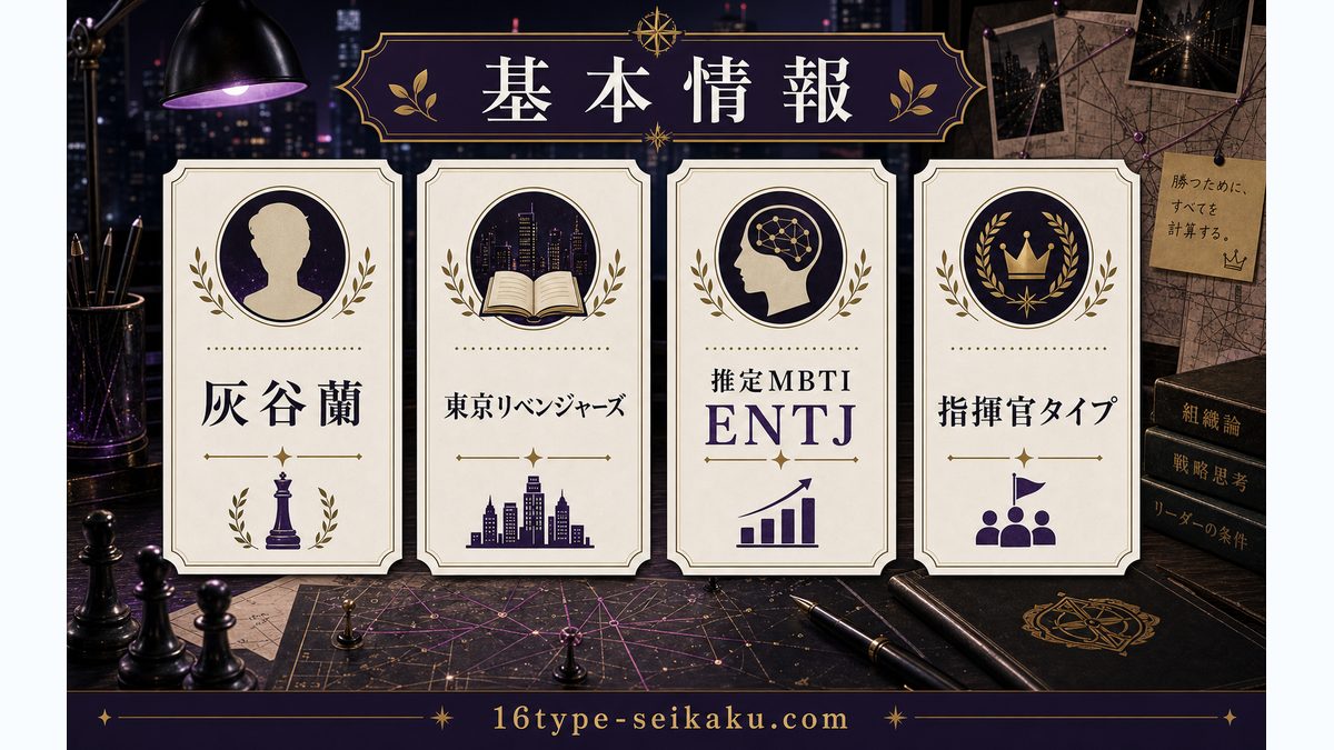 灰谷蘭の基本情報の要点をまとめたMBTIキャラ診断インフォグラフィック