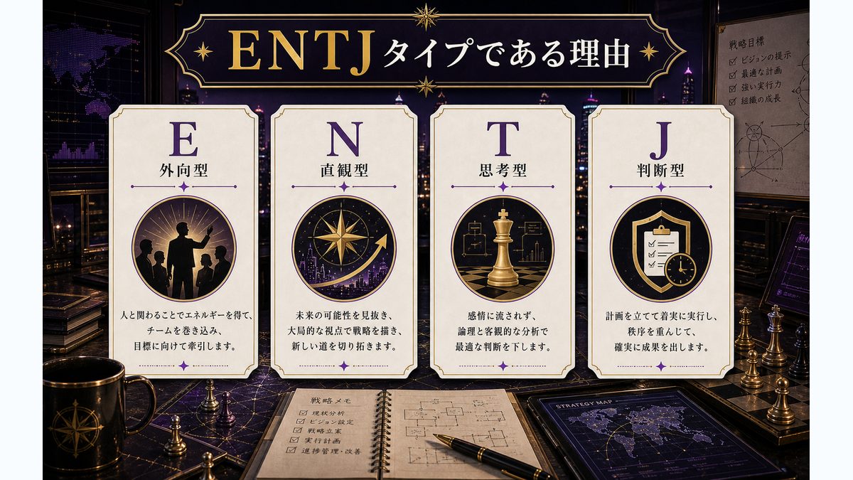灰谷蘭がENTJタイプである理由の要点をまとめたMBTIキャラ診断インフォグラフィック