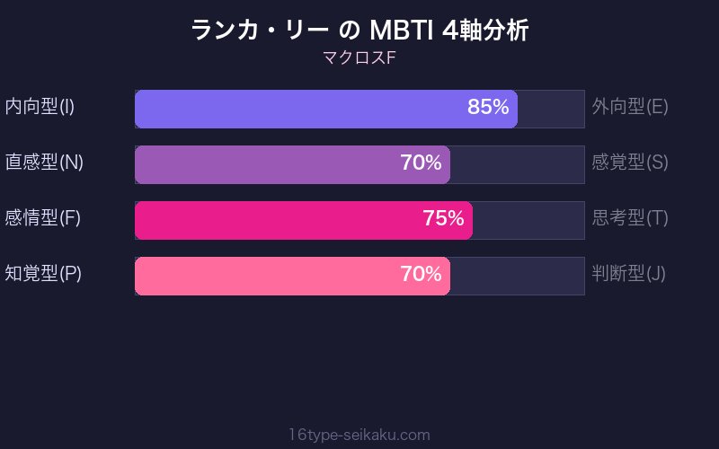 MBTI 4軸分析チャート