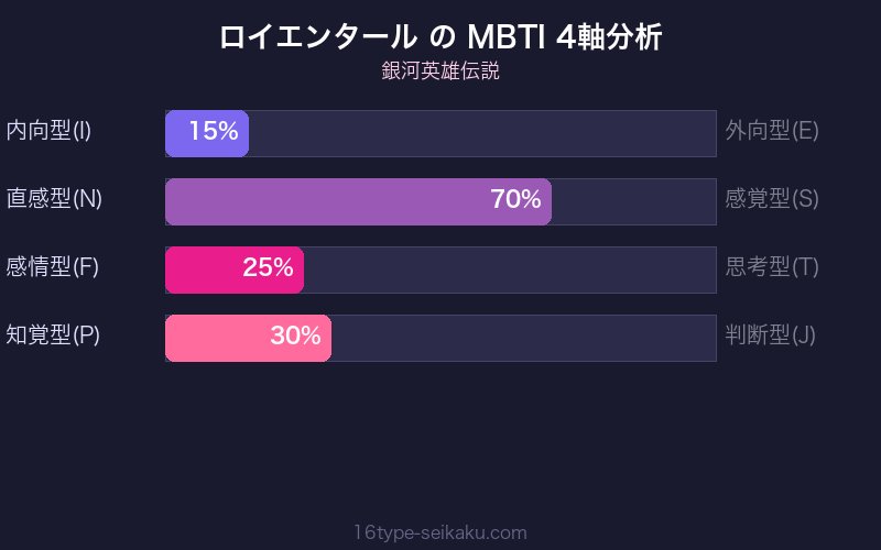 MBTI 4軸分析チャート