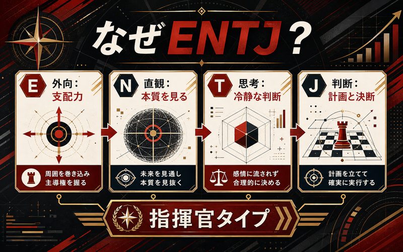 なぜ両面宿儺（呪術廻戦）がENTJ（指揮官）なのかの要点をまとめたMBTIキャラ診断Image2インフォグラフィック