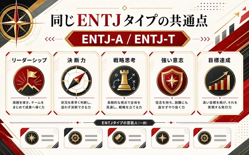 指揮官（ENTJ-A / ENTJ-T）の性格特性を持つ芸能人の要点をまとめたMBTIキャラ診断Image2インフォグラフィック