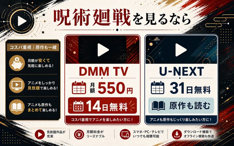 『呪術廻戦』のアニメを見るならDMM TVの要点をまとめたMBTIキャラ診断Image2インフォグラフィック