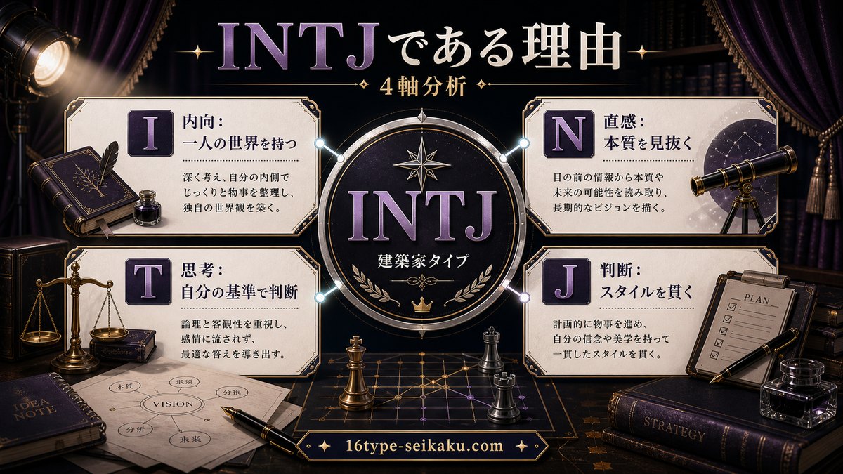 齋藤飛鳥がINTJタイプである理由を4軸でまとめたMBTIインフォグラフィック