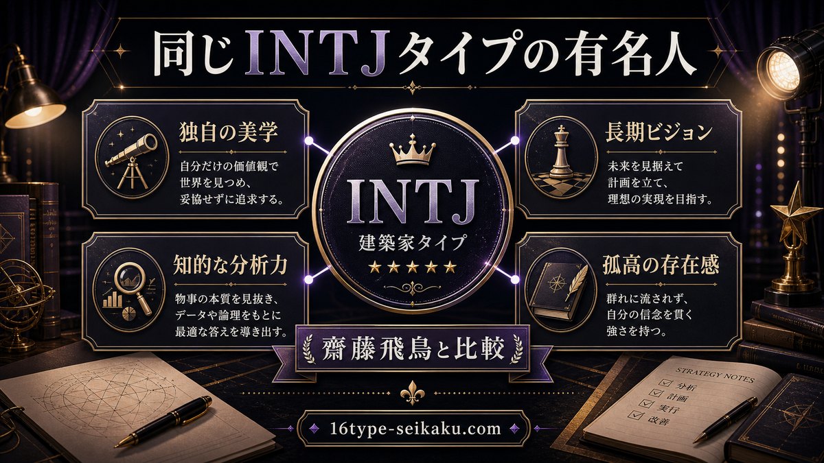 同じINTJタイプの有名人に共通する特徴をまとめたインフォグラフィック