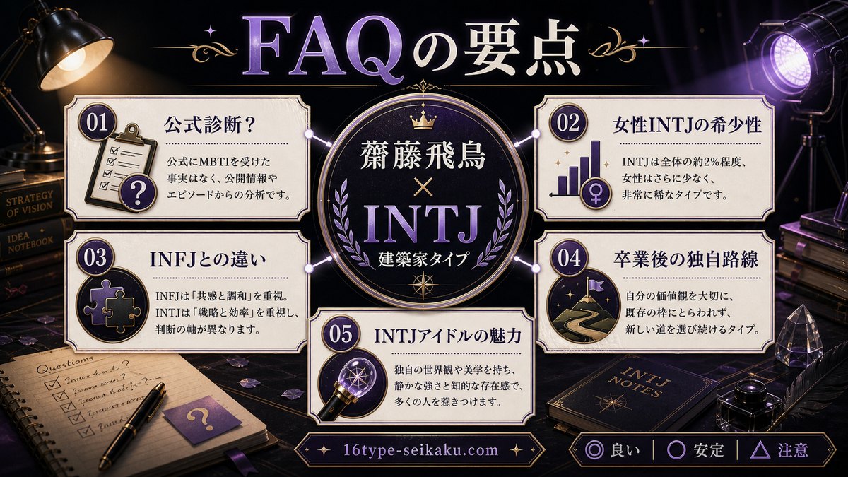 齋藤飛鳥のMBTIに関するFAQの要点をまとめたインフォグラフィック