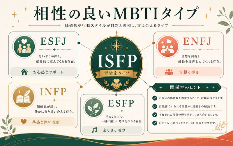 坂本太郎と相性の良いMBTIタイプをまとめた相性インフォグラフィック