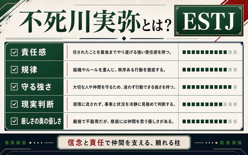 不死川実弥（鬼滅の刃）とは？の要点をまとめたMBTIキャラ診断Image2インフォグラフィック