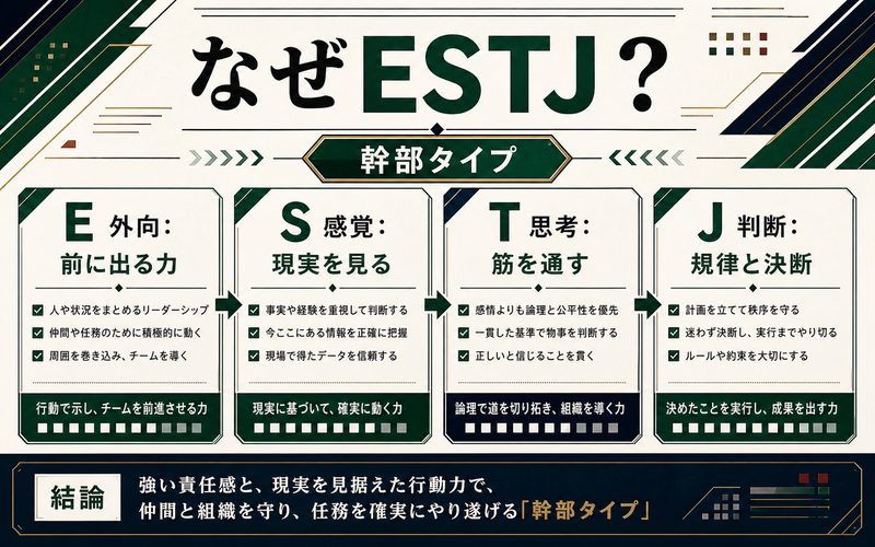 なぜ不死川実弥（鬼滅の刃）がESTJ（幹部）なのかの要点をまとめたMBTIキャラ診断Image2インフォグラフィック