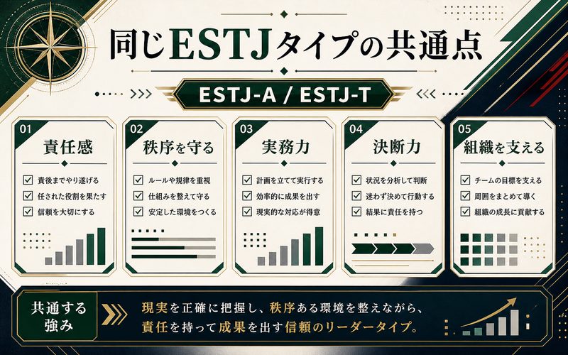 他のESTJ（幹部）の性格特性を持つ芸能人の要点をまとめたMBTIキャラ診断Image2インフォグラフィック