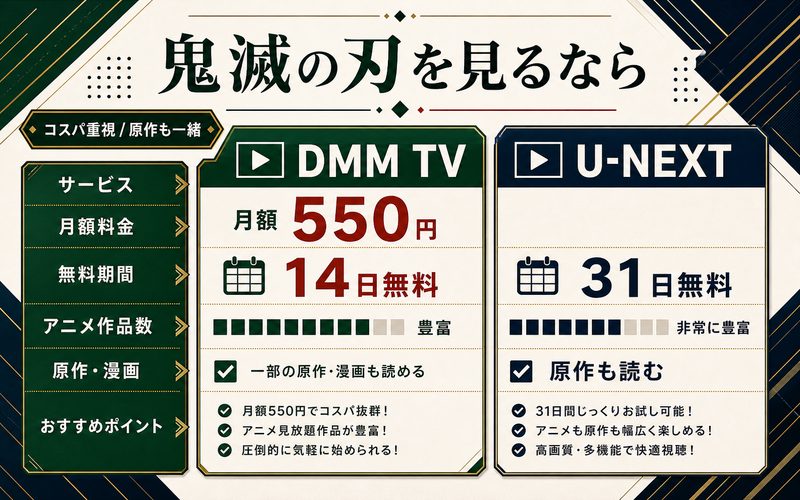 『鬼滅の刃』のアニメを見るならDMM TVの要点をまとめたMBTIキャラ診断Image2インフォグラフィック