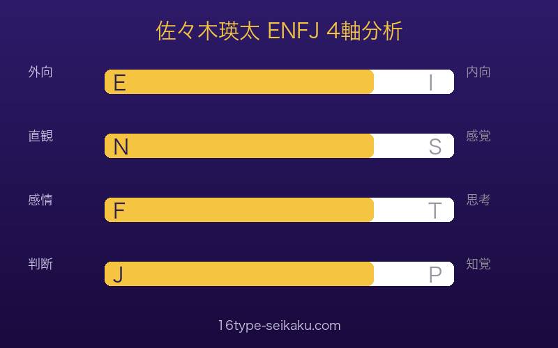 佐々木瑛太のMBTI ENFJ 4軸分析（E/N/F/J）