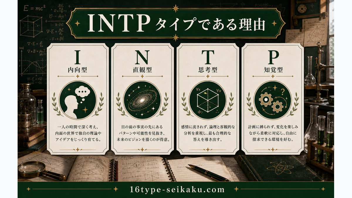 石神千空がINTP（論理学者）タイプである理由の要点をまとめたMBTIキャラ診断インフォグラフィック