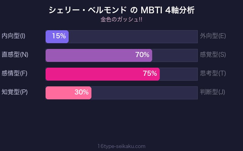 MBTI 4軸分析チャート