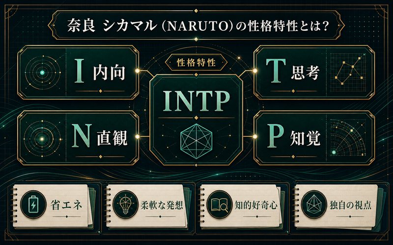 奈良シカマルの性格特性 INTP I内向 N直観 T思考 P知覚 省エネ 柔軟な発想 知的好奇心 独自の視点