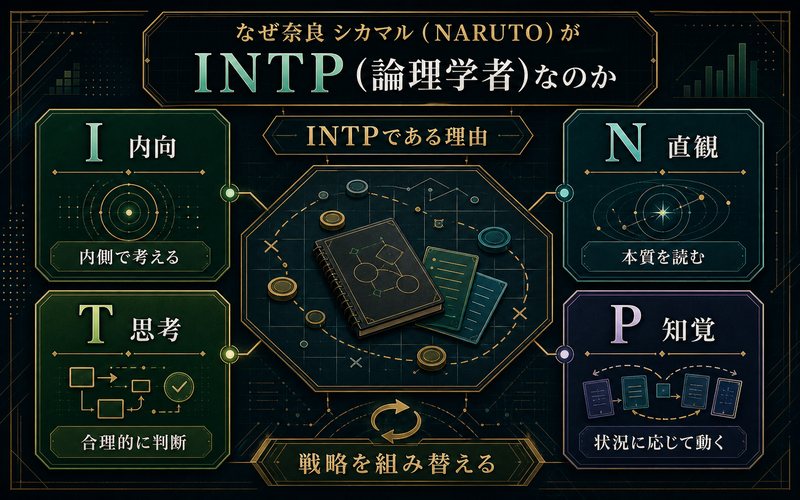 奈良シカマルがINTPである理由 I内向 N直観 T思考 P知覚 内側で考える 本質を読む 合理的に判断 状況に応じて動く
