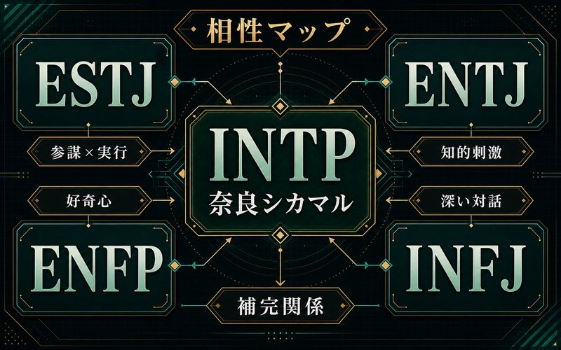 奈良シカマル INTPと相性の良いMBTIタイプ ESTJ ENTJ ENFP INFJ 相性マップ 補完関係