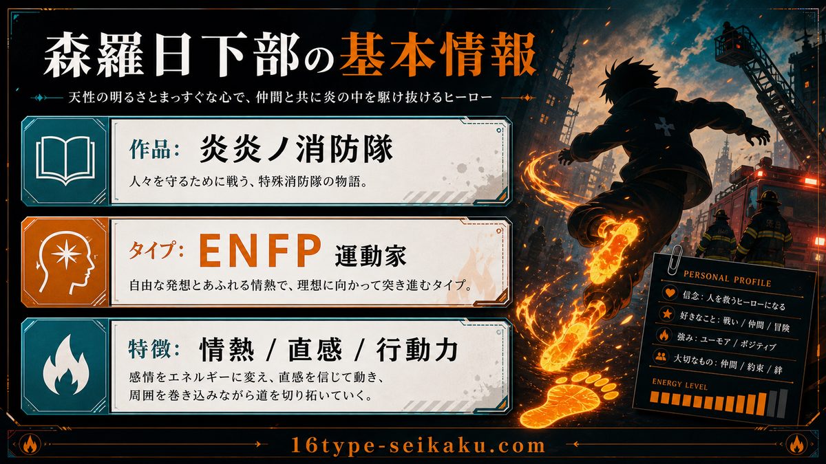 森羅日下部の基本情報の要点をまとめたMBTIキャラ診断インフォグラフィック