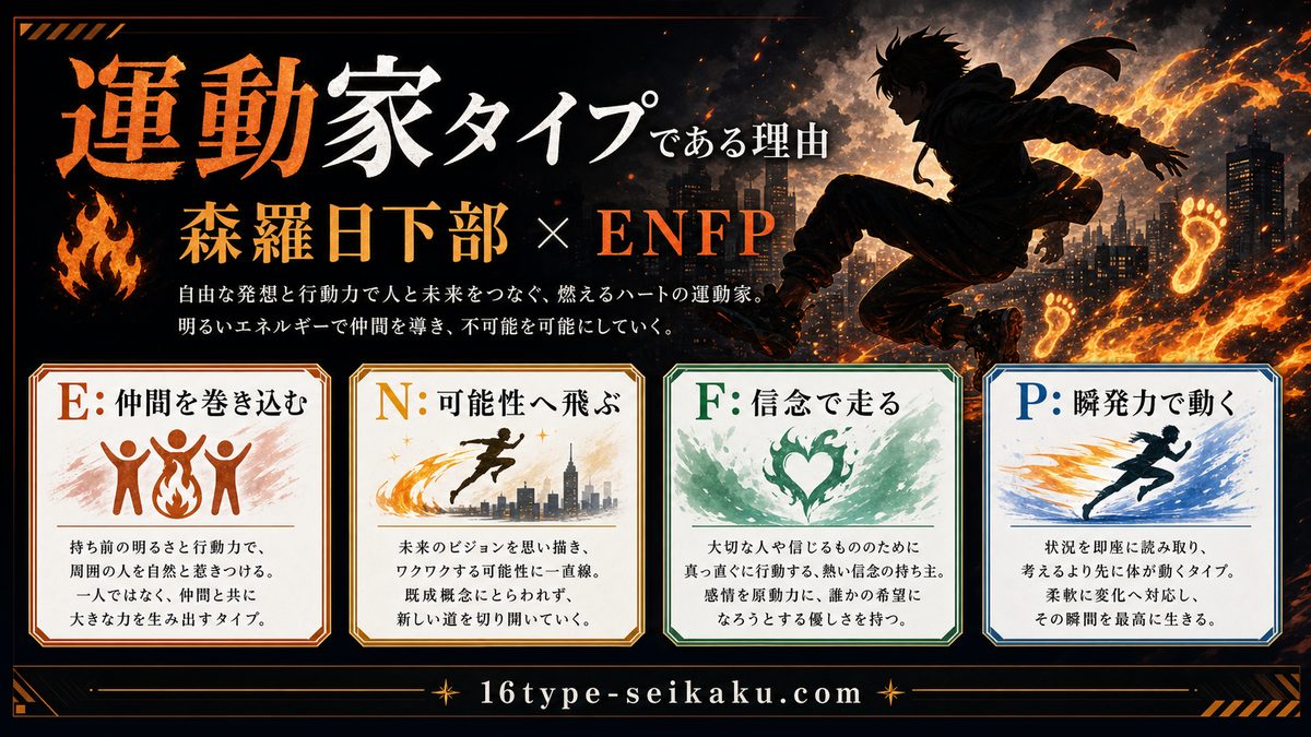 森羅日下部がENFP（運動家）タイプである理由の要点をまとめたMBTIキャラ診断インフォグラフィック