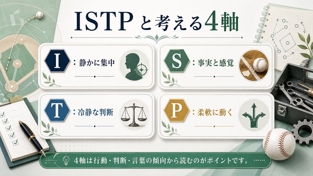 大谷翔平がISTPタイプである理由の要点をまとめたMBTI人物分析インフォグラフィック