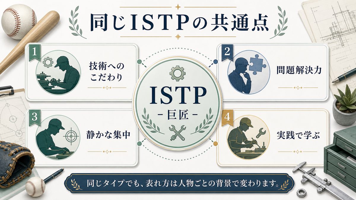 大谷翔平と同じISTPタイプの有名人の要点をまとめたMBTI人物分析インフォグラフィック