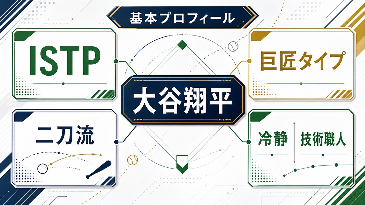 大谷翔平の基本プロフィールをISTP分析向けに整理した要約画像