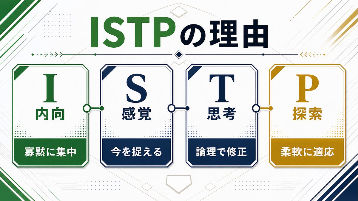 大谷翔平がISTPタイプである理由を4軸で整理した要約画像