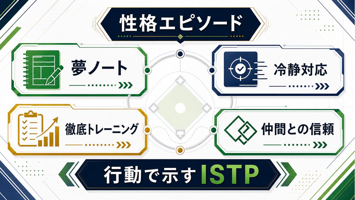 大谷翔平の性格を表すエピソードを整理した要約画像
