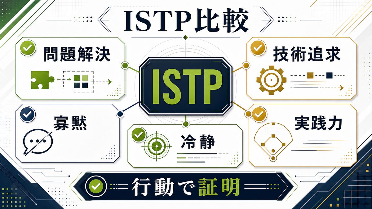 ISTPタイプの有名人に見られる共通点を整理した要約画像