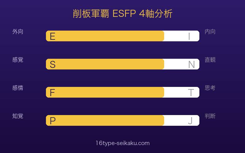 削板軍覇のMBTI ESFP 4軸分析（E/S/F/P）