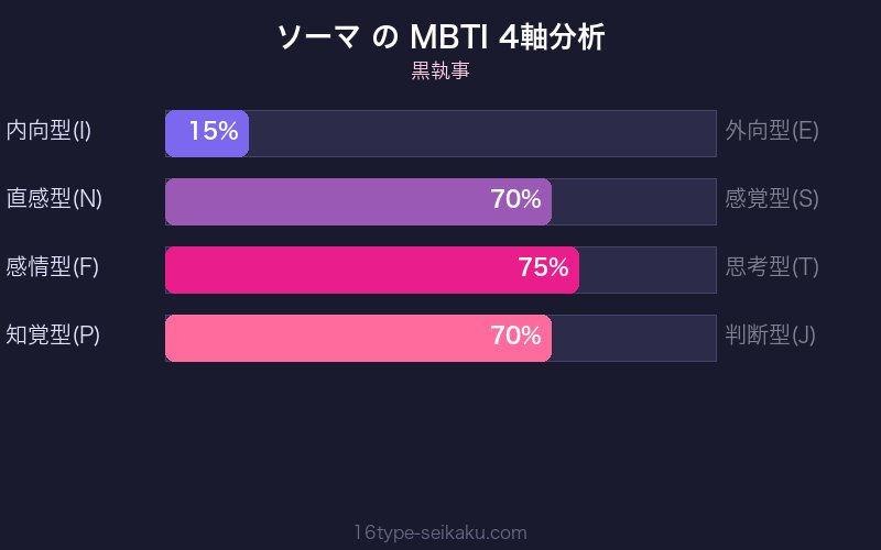 MBTI 4軸分析チャート