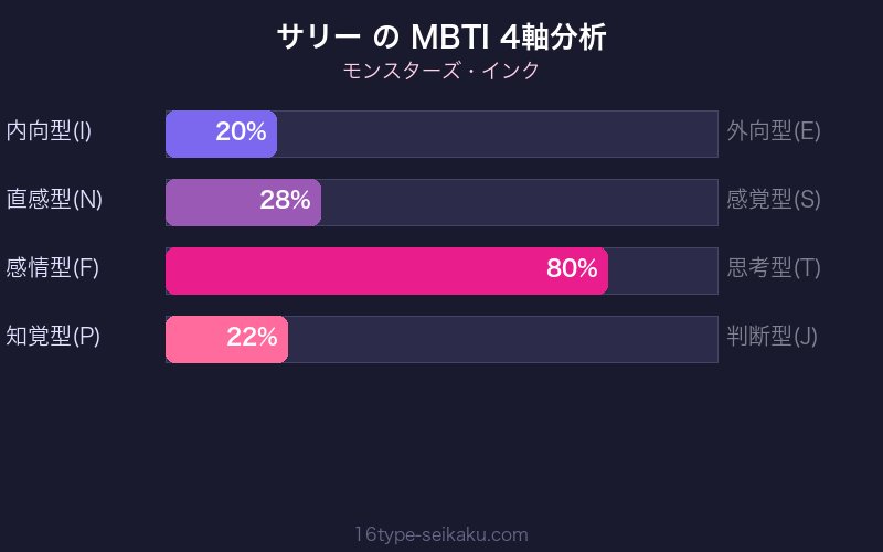 サリー MBTI 4軸分析 ESFJ