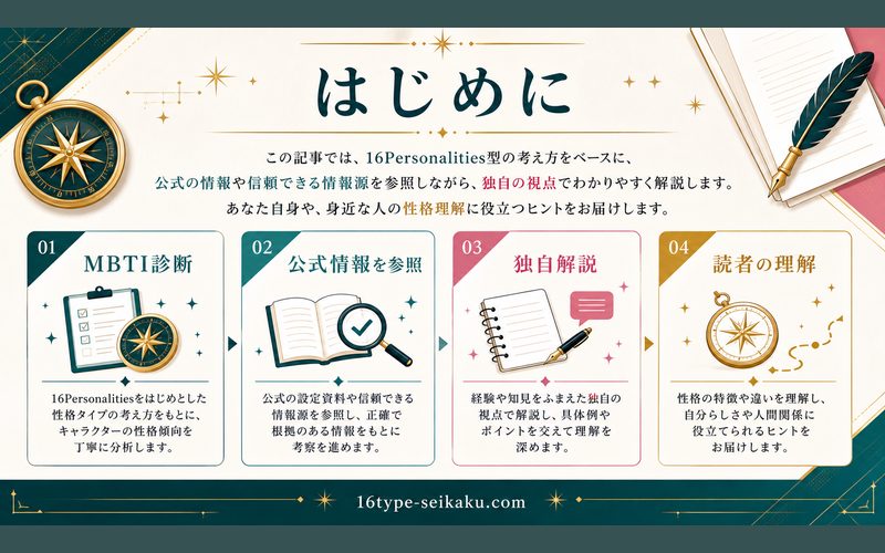 はじめにの要点をまとめたMBTIキャラ診断Image2インフォグラフィック