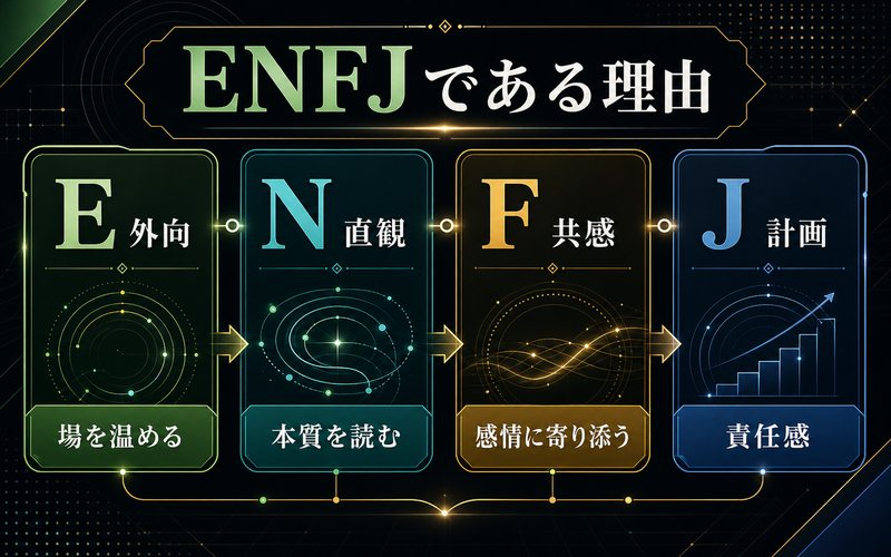 竹内涼真がENFJタイプである理由 E外向 N直観 F共感 J計画の4軸分析