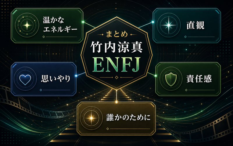 まとめ 竹内涼真 ENFJ 温かなエネルギー 直観 思いやり 責任感 誰かのために