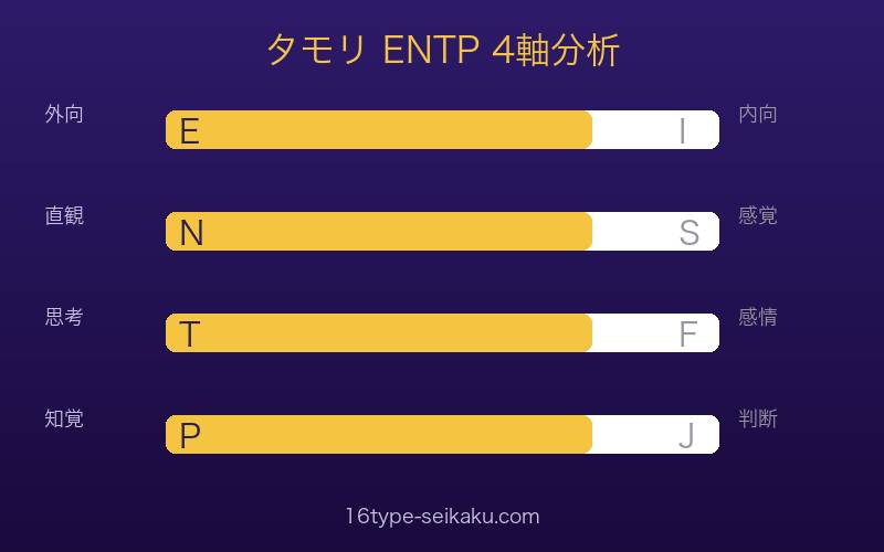 タモリのMBTI ENTP 4軸分析（E/N/T/P）