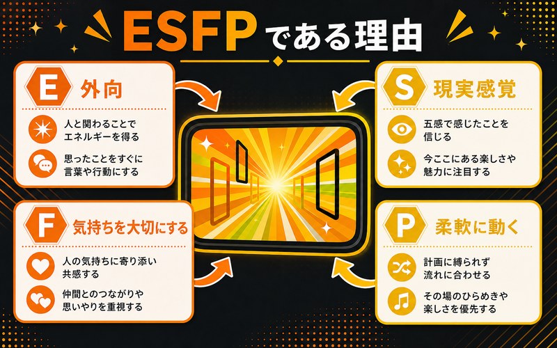 クマがESFPタイプである理由を4軸でまとめた画像