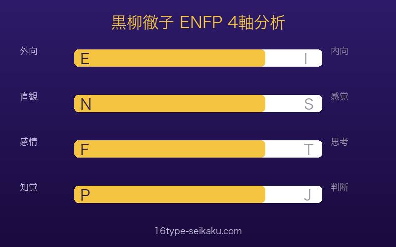 黒柳徹子のMBTI ENFP 4軸分析（E/N/F/P）