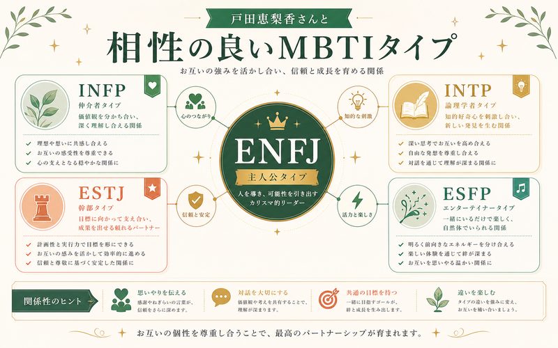 戸田恵梨香さんと相性の良いMBTIタイプをまとめた相性インフォグラフィック