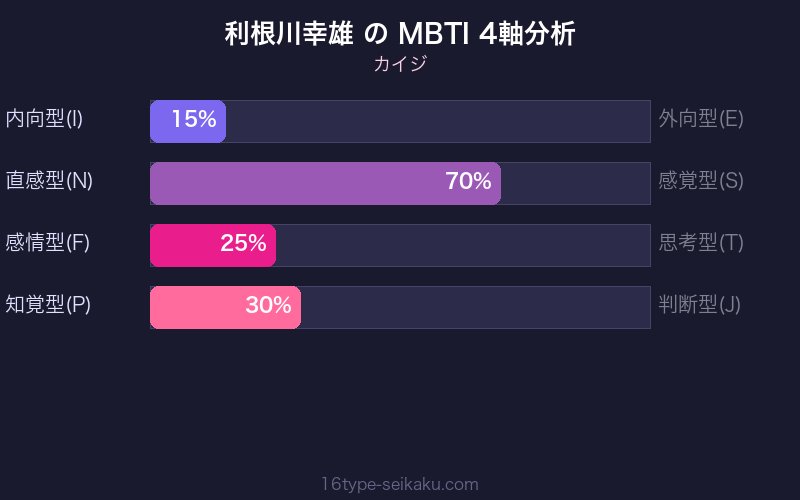 MBTI 4軸分析チャート