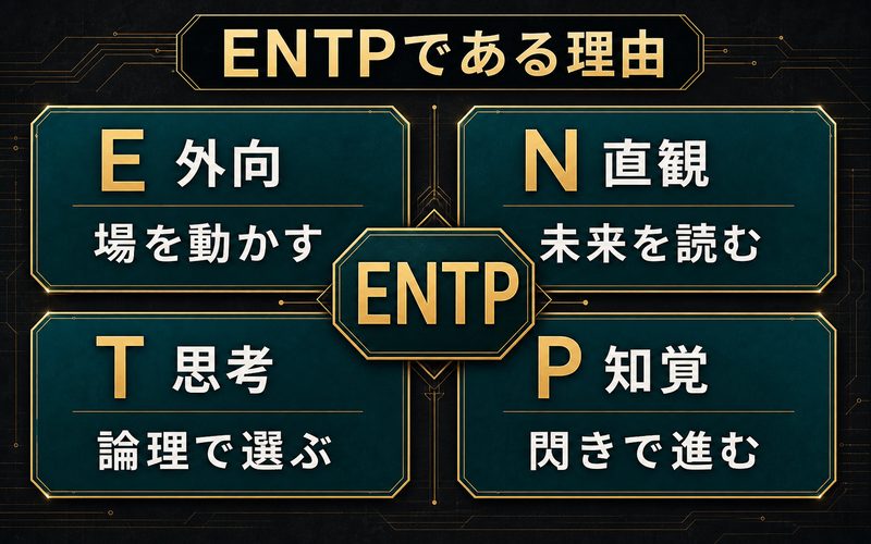 トニー・スタークがENTPタイプである理由を4軸で整理した画像